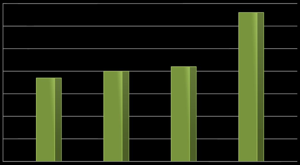 Při zaměření na jednotlivé typy úrazu vyplývá, že z celkového počtu 67 (100 %) cyklistů mělo nejvíce cyklistů úraz hlavy 35 (52 %). Úraz trupu mělo 10 (15 %) cyklistů.