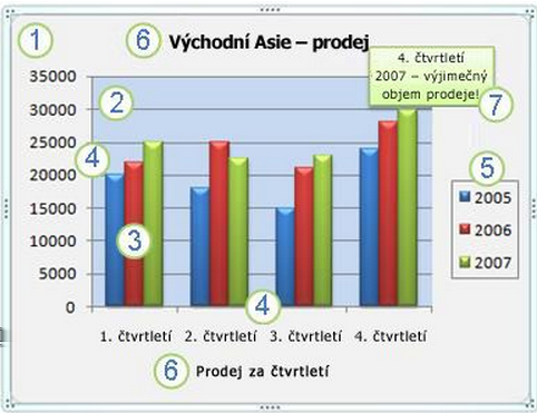 SVAT I/1 5 Sedmý sloupec pojmenujte Přirozený přírůstek a jeho hodnoty vypočtete jako Počet narozených minus Mrtví.