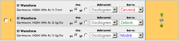 V detailu události zvolíme Nastavení zobrazení a necháme program najít všechny oscilogramy. Každý nalezený záznam odpovídá jednomu výslednému grafu viz. Obrázek 21.