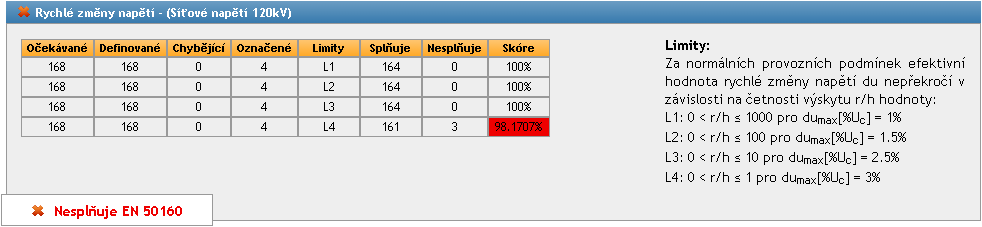 tabulky je také přidán textový popis, jakým způsobem došlo k vyhodnocení a jaká kritéria a limity byly použity.