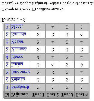 Formulář (Form) 1. Zvolíme Build User Interface Components Forms (nebo ikonu nástrojové lišty). 2. V okně Create a New Form zvolíme Forms on Tables/Views Create. 3.