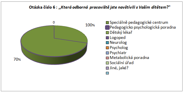 O t á z k a č í s l o 6 :,, K t e r á o d b o r n á p r a c o v i š tě j s t e n a v š t í v i l i s V a š í m d í těte m?