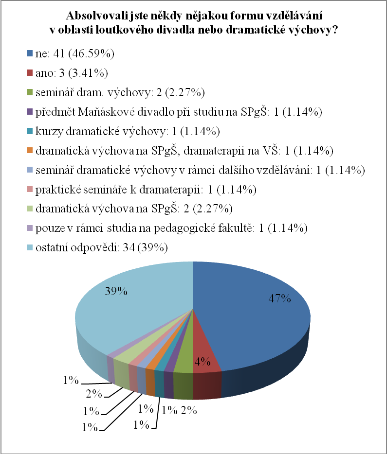 Graf č. 6 Otázka 13.