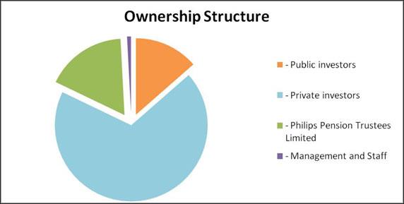 com/ Obr 14: NXP Semiconductors - vlastnická struktura Zdroj: http://phx.