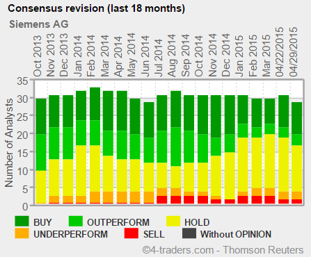 Obr 18: Siemens - predikce vývoje tržeb a zisku Zdroj: Thomson Reuters, 4 -