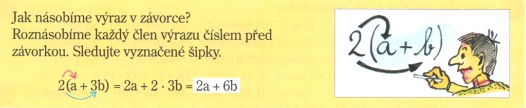 Operace násobení Oproti učebnici Aritmetika, kde jsme roznásobení mnohočlenů dokládali na geometrických obrazcích, v učebnici Matematika 8 autoři znázorňují roznásobení mnohočlenu jednočlenem pouze