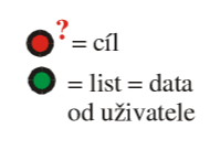 Pro představivost viz Obrázek 8: Příklad vhodný pro dopředné řetězení Obrázek 8: