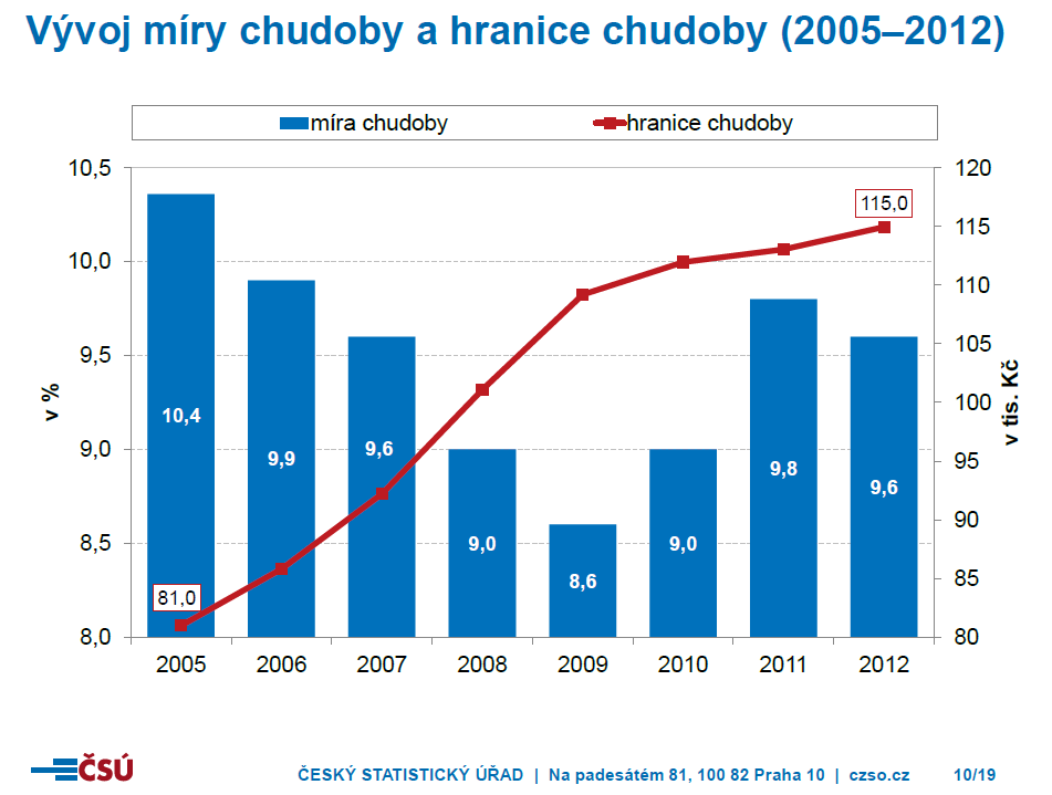 na rozšiřování organizované trestné činnosti a dalšího nelegálního nakládání s kradenými, zejména zabezpečovacími prvky dopravní infrastruktury.