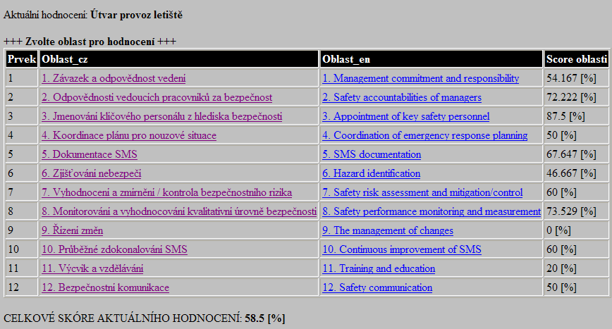 Nové trendy v civilním letectví 2012, TU Ostrava 3/3 cíle jsou pravidelně vyhodnocovány a měřeny v rámci tzv. SMS koeficientu. Následně byly do řízené dokumentace doplněny požadavky na SMS.