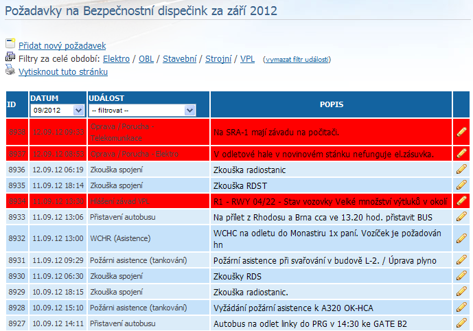 Nové trendy v civilním letectví 2012, TU Ostrava 3/4 samostatně v databázi událostí. Za dobu fungování databáze na bezpečnostním dispečinku bylo zaevidováno takřka 9 tis.