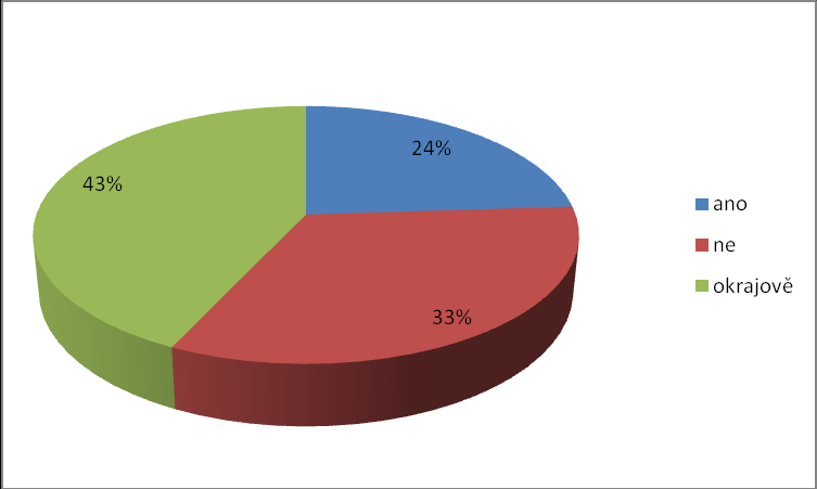 Graf č. 1: Jak často využíváte počítač při výuce? Zdroj: dotazníkové šetření (2012-03) Graf č. 2: Setkal(a) jste se během svého studia nebo při své práci s GIS?