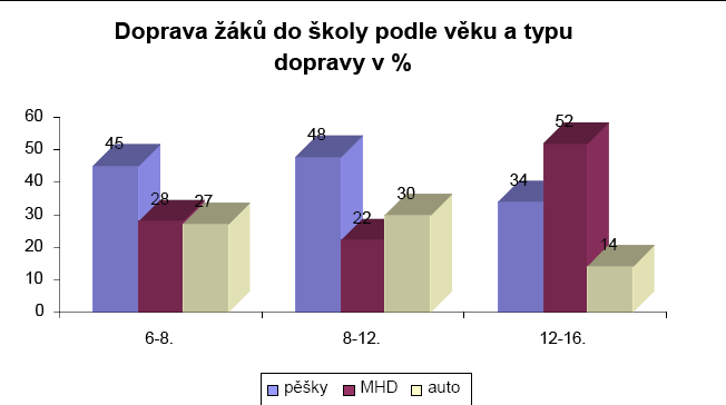 Způsob