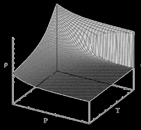 Neideální termodynamické vlastnosti směsí (CFX) Rozšířena možnost definovat vlastnosti směsí pomocí CEL výrazů pro požadovaný