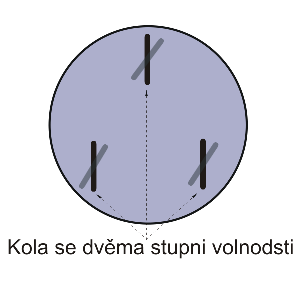 Synchronizace pohybů jednotlivých kol lze dosáhnout buď elektronicky pomocí vhodně navrženého senzoricko-regulačního systému, nebo častěji pomocí vhodného mechanického Pochopitelnou nevýhodou v