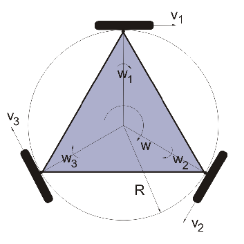 4.5 Podvozky se všesměrovými koly Obr. 4.9: Všesměrové kolo Obr. 4.8: Schéma robotu s všesměrovými koly Jako alternativa k běžně používaným kolům vznikla tzv.