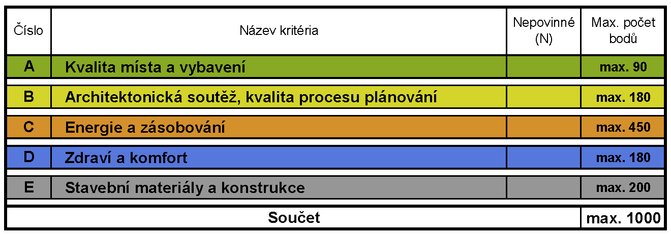 VII. CESBA ŠKOLENÍ 7.1. Manuál CESBA 7.1.1. Kvalita místa a vybavení CESBA.