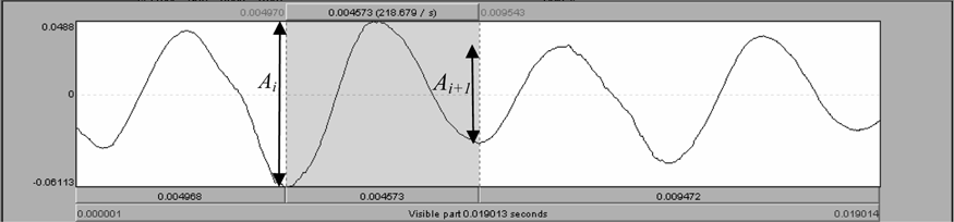 Shim 1 N 1 1 N N 1 i 1 N A i 1 i 1 A i A i (2.1.9) Obrázek 6: Princip měření shimmeru (Farrus and Hernando 2009, s. 251) 2.1.3 Časové příznaky pro hodnocení EKG Analýza signálu EKG v časové oblasti vychází především z jeho charakteristického tvaru popisující šíření elektrického potenciálu srdcem.