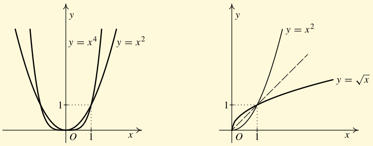 Funkci n-tá odmocnina pro n N, n 2 oznac ujeme f y = n x (c teme: n x) zava dıḿe 1. pro n sudé jako funkci inverznı k funkci f y = x n, x 0; ) ; 2.