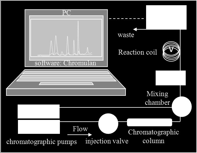 Int. J. Electrochem. Sci., Vol. 7, 2012 4291 and Winefordner [39], whereas N was expressed as standard deviation of noise determined in the signal domain unless stated otherwise. 3.