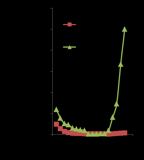 Int. J. Electrochem. Sci., Vol. 7, 2012 4298 Figure 7.