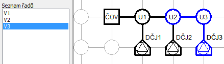 Výběr řadu: Přepínač Režim práce je nastaven do polohy Změny, výběr řadů. Předpokládejme, že schéma obsahuje tři řady: V1 V2 a V3.