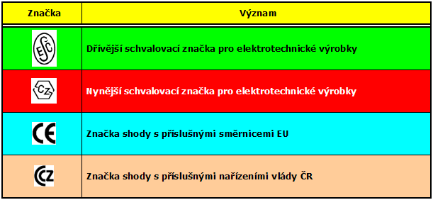 Schvalovací značky a