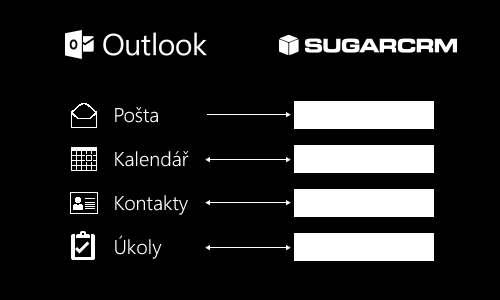 1 Informace o pluginu Plugin je určen pro synchronizaci a přenos dat mezi MS Outlook a SugarCRM nebo SuiteCRM. Podporované verze: MS Outlook 2010,2013 a SugarCRM verze 6.2.0 a vyšší a SuiteCRM jakákoliv.