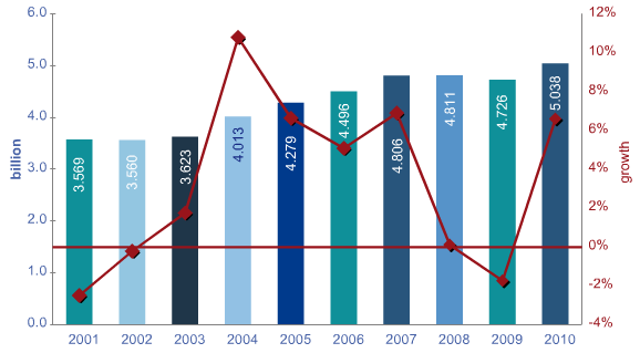 Obr. 22: Hlavní informační zdroj pro domácí návštěvníky ČR v roce 2000 (vnitřní část) a v roce 2011 (vnější část) 21% 20% Informace od příbuzných či známých 4% 40% 28% Internet Média (TV, tisk,