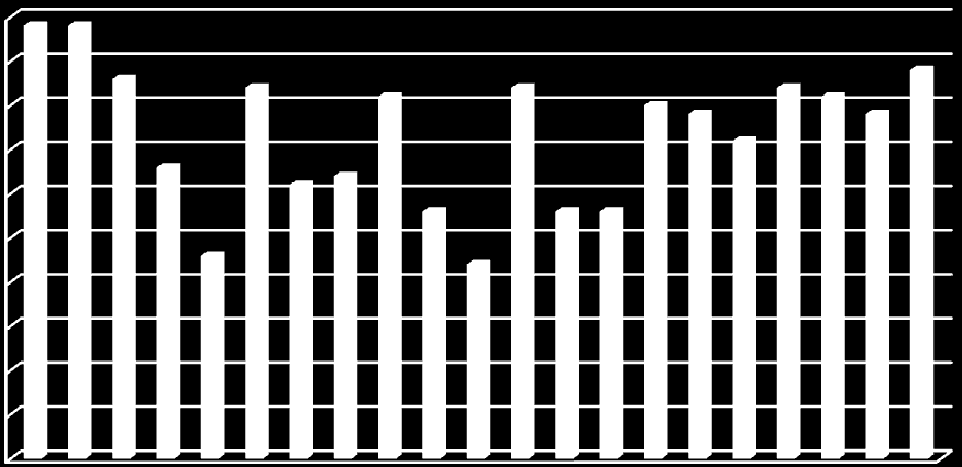 Následující grafy sledují strukturu přírustků a úbytků v obci Svatobořice-Mistřín v letech 1991 a 2011.