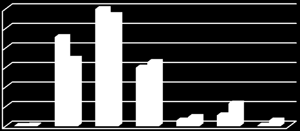 Podíl věřících v obci Svatobořice-Mistřín představoval 43 %, což je výrazně větší podíl, než počet věřících v Jihomoravském kraji.