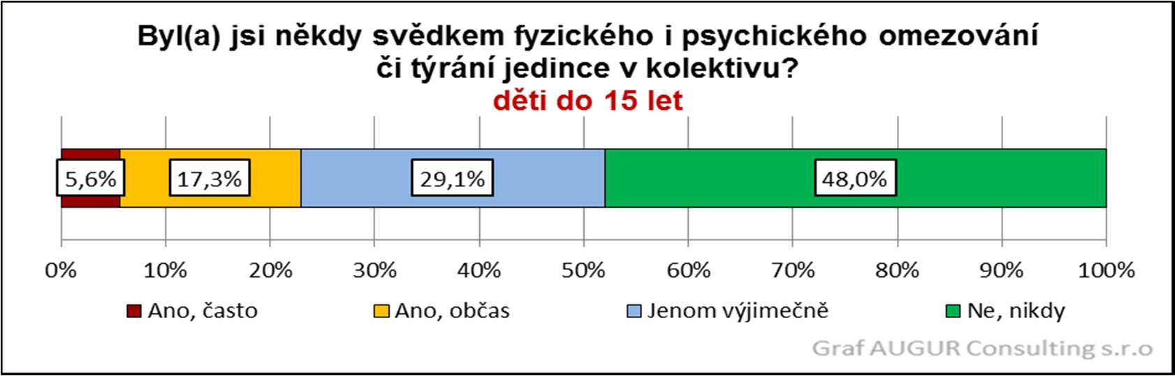 DĚTI A MLÁDEŽ DO 26 LET