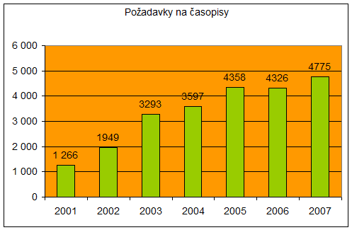 MMS Mezinárodní meziknihovní výpůjční službou (MMS) je STK pověřena vyhláškou Ministerstva kultury ČR č. 88/2002 Sb.