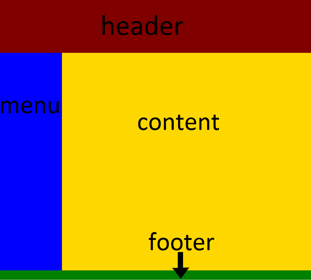 VYTVOŘENÍ VLASTNÍ ŠABLONY proto můžeme zvolit vlastnost height, nikoli min-height, jako tomu bylo u divu wrapper. 3.4.