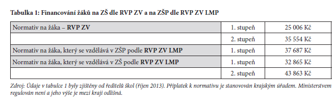 Financování škol (Data převzata z Rovný přístup ke vzdělávání v ČR: situace a doporučení. ČŠI, Praha 2014) Viz rozdíl normativního financování škol hlavního vzdělávacího proudu a ZŠ praktických.