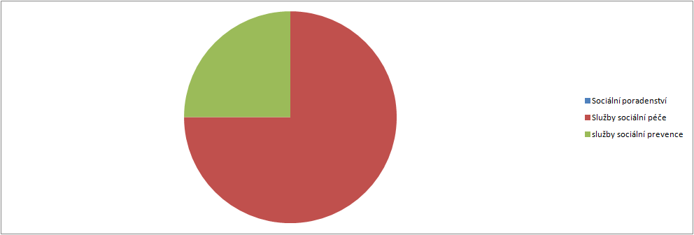 4.5. Přílohy 4.5.1.