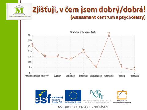 mám možnost se sám/sama rozhodovat mám možnost uvažovat, aniž by někdo posuzoval, co si myslím mohu svůj život sám/sama