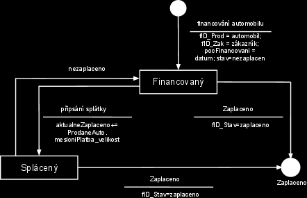 4. Dynamická analýza 4.1.