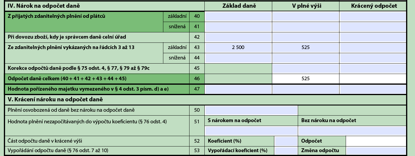 ale musíme je uvést na řádku 21 daňového přiznání a nezapomenout na souhrnné hlášení. Vidíte, že mnohá pole formuláře zůstávají nevyplněna.