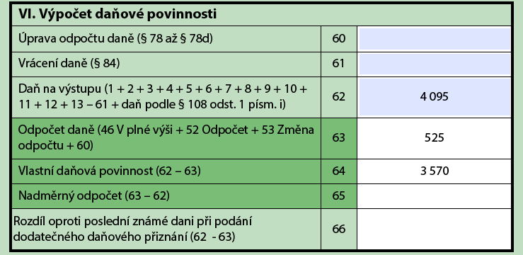 období kalendářního roku se provede vypořádání nároku. Vypočte se rozdíl mezi uplatněnými nároky a vypočtenými kráceným nárokem. 7.