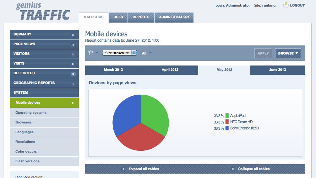 68 3 Výsledky Reportování výsledků Měření mobilních webových stránek probíhá na dvou úrovních. 1. Data pro provozovatele: ucelené shrnutí měření a analytické nástroje služby gemiustraffic 2.