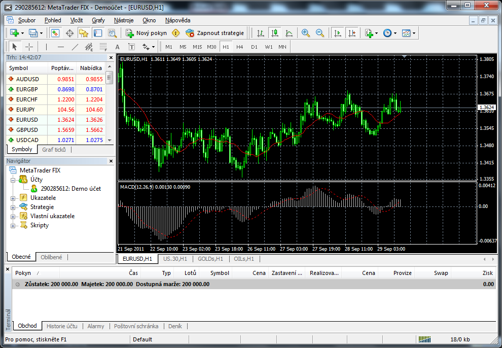 2. Pracovní prostředí MetaTrader 3 4 1 2 5 6 1 Okno Trh, zobrazuje aktuální cenové kotace a graf ticků.