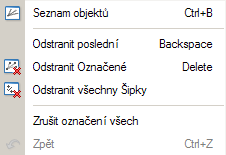 Grafy Seznam ukazatelů (Ctrl+I) Objekty Sloupcový graf (Alt+1) Svíčkový graf (Alt+2) Čárový graf (Alt+3) V otevřeném okně lze pohodlně upravovat, nebo odstraňovat aplikované technické ukazatele v