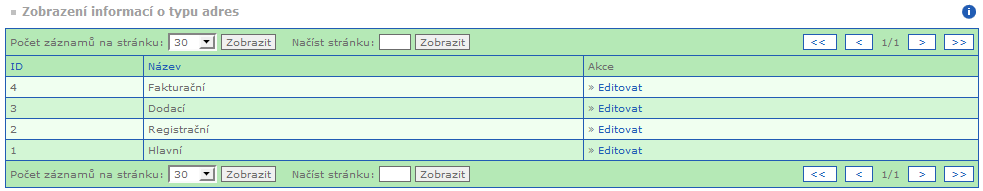 Obrázek 10 - status aukcí K definovaným stavům aukcí jsou v aplikaci nastaveny procesy, které provádějí automatické přechody mezi těmito stavy.