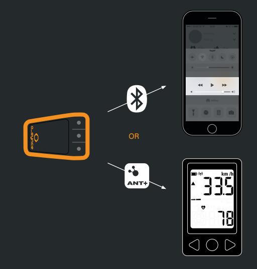 4.1 POUŽITÍ MULTIOVLÁDÁNÍ Multiovládání je schopno kontrolovat CoachSmart v aplikaci. MOŽNOST 1 Můžete použít multiovládání přes Bluetooth na vašem chytrém telefonu.