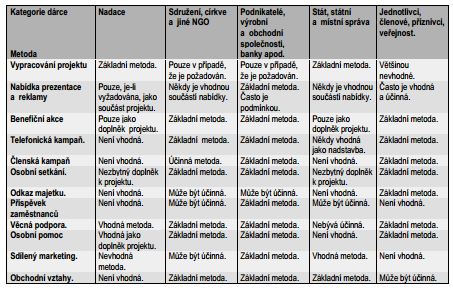 UTB ve Zlíně, Fakulta humanitních studií, Institut mezioborových studií Brno 39 informace k bankovnímu účtu, na který je možno příspěvek poslat. V dnešní době probíhá převážně elektronickou formou.