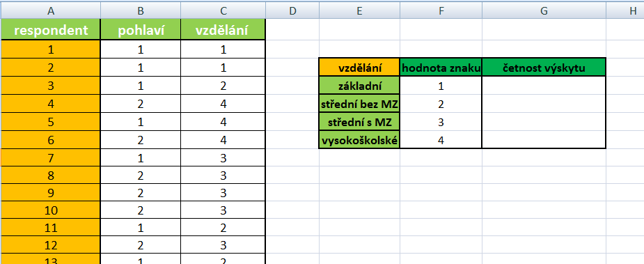 Pokročilé použití MS Excel při tvorbě elektronických výukových materiálů 27 Dále budeme potřebovat pomocnou tabulku, která umožní přehledně zobrazit výsledky provedených operací.