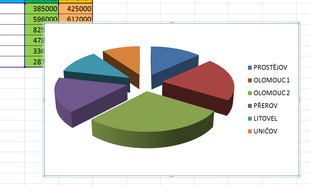 Pokročilé použití MS Excel při tvorbě elektronických výukových materiálů 35 Výsledný graf bude vypadat zhruba následovně.