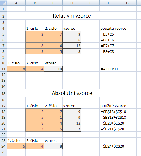 Ze zapsaných rovnic či vzorců je patrné, že každý vzorec začíná znakem rovnost =. Pokud znakem rovnost nezačíná, Excel jej považuje za obyčejný text. Vzorce dělíme na absolutní a relativní.