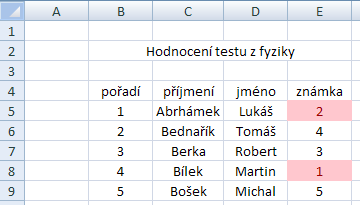 Vysvětlíme si použití podmíněného formátování na prvním druhu, používání zbývajících druhů podmíněného formátování je analogické. Na obrázku vlevo je ukázka tabulky.