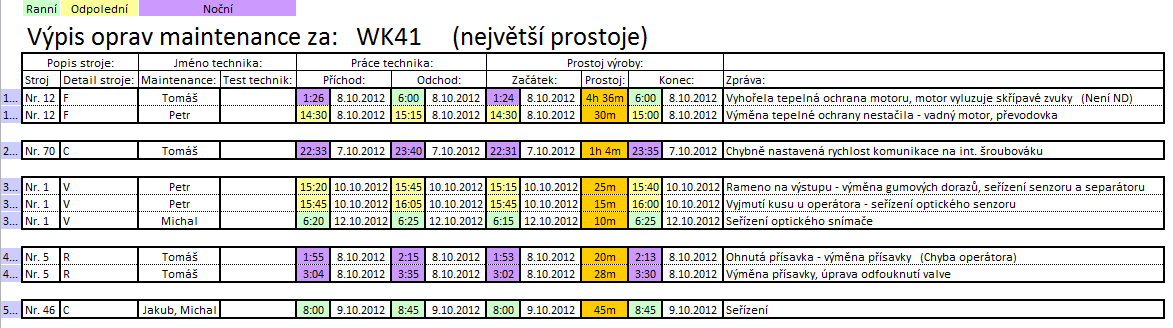 FAKULTA STROJNÍHO INŽENÝRSTVÍ Ústav automatizace a informatiky Obr.